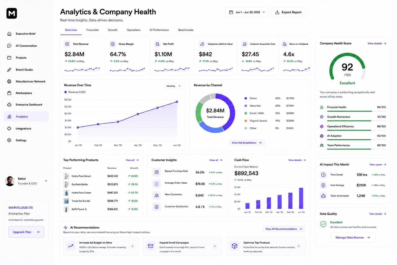 Analytics concept